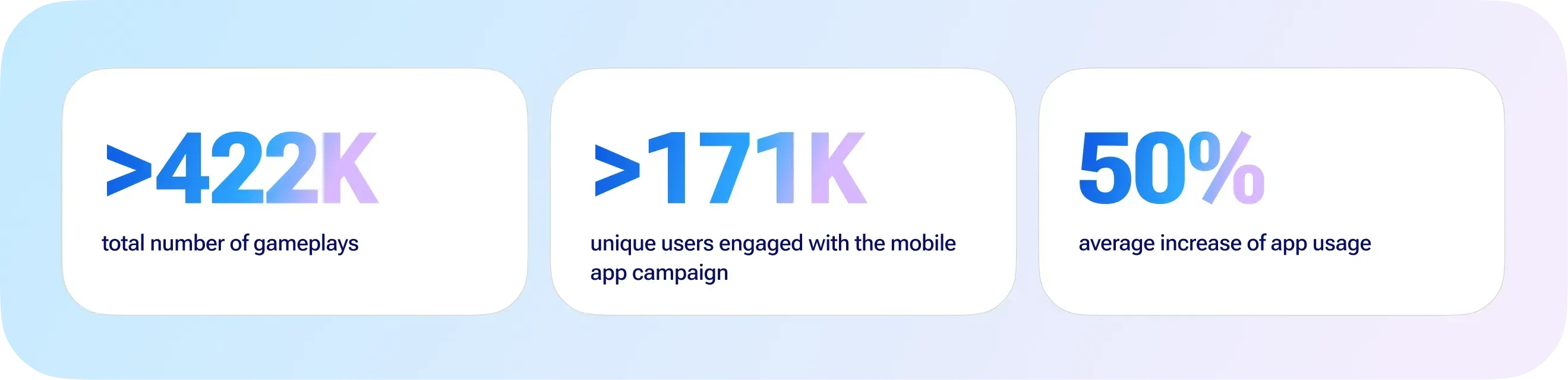 tele2 business results